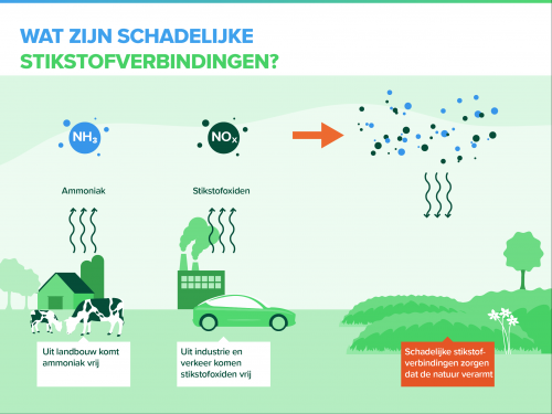 Stikstof | HVC Nieuwsplein